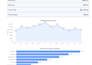 automate your business reporting with python and deliver a professional PDF